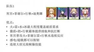 《原神》宵宫队伍搭配与强度分析