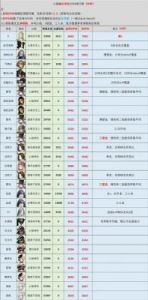 重返未来1999：海渊的黑影2.1最高分阵容