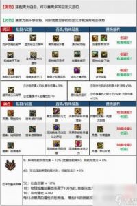 金色传说手游：拉克西打法及配装推荐