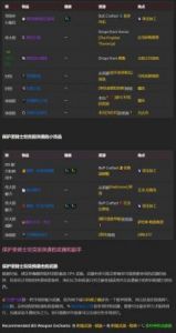 魔兽世界WotLK生存猎输出循环攻略