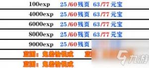 古剑奇谭3：支线任务及易漏任务攻略-如何完成巨兽之影支线任务