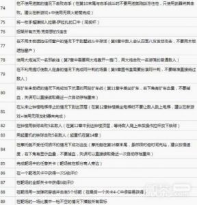 《生化危机4重制版》全面攻略：挑战达成条件一览