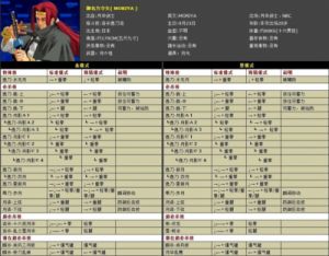 拳皇98：终极对决：全角色出招表一览