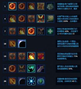 风暴英雄阿兹莫丹入门指南