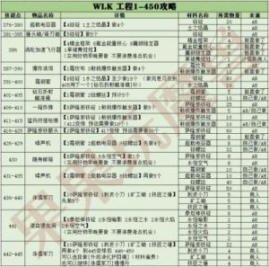 如何完成魔兽世界WLK周常任务