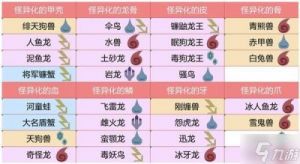 怪物猎人崛起怪物图鉴：探索怪物肉质及其他信息