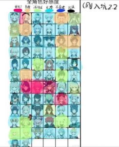 《原神》好感度全方位解析