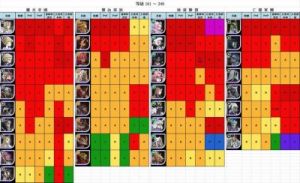 剑与远征：英雄排名与专武优先级一览
