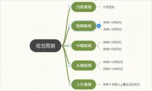 未来人生初阶攻略技巧梳理大全