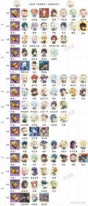 《原神》各天赋书对应角色总结