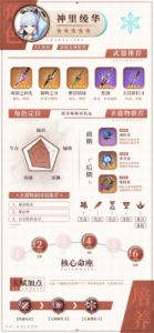 原神游戏中神里绫华圣遗物与武器选择