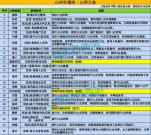梦幻西游养成召唤兽的特殊技能详解