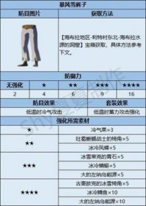 塞尔达传说王国之泪-全防具图鉴及获得位置：套装收集攻略