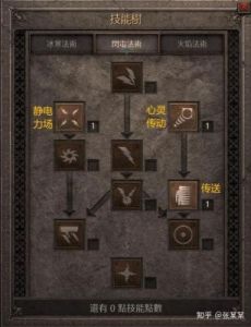 暗黑地牢：强力阵容与技能加点推荐