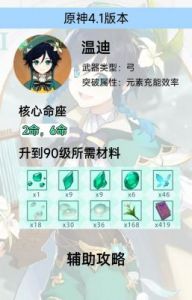 原神温迪圣遗物词条推荐：揭秘温迪的最佳装备选择