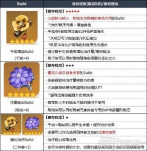 原神中久岐忍的圣遗物及词条选择详解