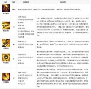 超凡不屈！潘森连招技巧解析