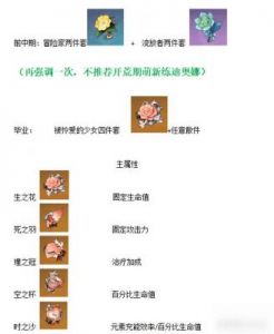 【原神】2023年迪奥娜的最佳武器选择指南