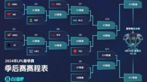 2021LPL夏季赛季后赛晋级规则解析
