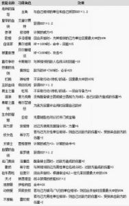 火焰纹章风花雪月全角色挖角方法及需求条件详解