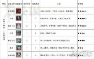 《神界原罪2》终极版各职业技能搭配推荐——神界原罪2如何优化技能点分配