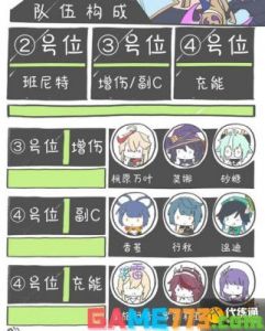 《原神》-神里绫华一图流培养指南及最佳队伍搭配策略副探索神里绫华的配队秘籍，打造最强队伍！
