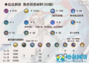 《原神》达达利亚全方位解析及培养指南——技能机制详解出装及输出手法教学