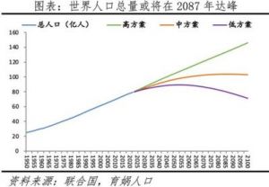 亚洲欧洲美洲人口比例现状如何：2024年全球人口分布最新报告