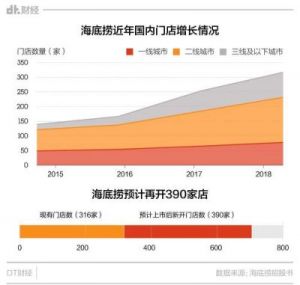 二线三线城市与精品人的收入差距：你所在城市的薪资水平如何？