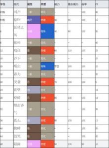 宝可梦剑盾排位赛宝可梦评级一览及强力Build分享