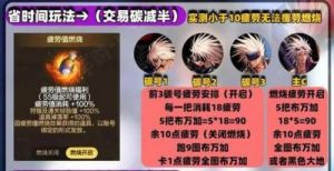 DNF手游——燃烧疲劳值机制的使用方式