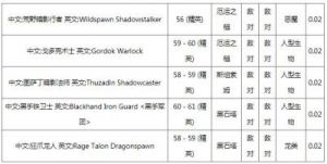 魔兽世界：熔炼瑟银介绍