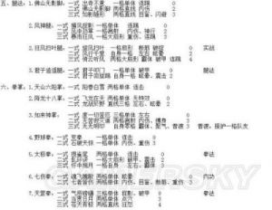 《侠客风云传》天赋与状态全面解析
