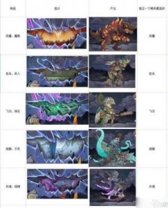 潮汐守望者怪异兄弟双生魔玩法攻略详解