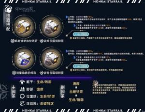 潮汐守望者：天籁之音菈雅-最强装备搭配推荐