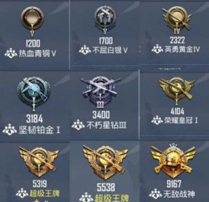 和平精英的分数段位明细-和平精英段位分数等级