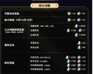 崩坏：星穹铁道2.5版本星琼数量统计一览