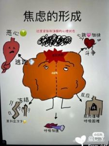 女生到达巅峰时的表现的声音：音调呼吸和情绪变化分析