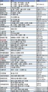 波西亚时光水果沙拉的制作方法