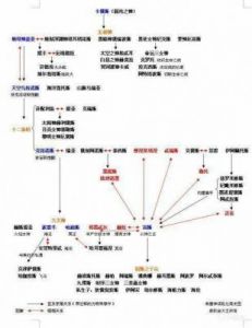 全面战争传奇特洛伊：全派系介绍及人物能力一览