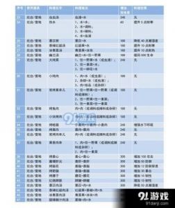 心动小镇最新潮流季食谱配方攻略大全【详细介绍】