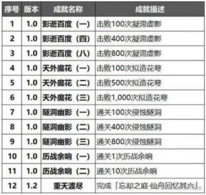 崩坏星穹铁道乐队狂想曲成就攻略分享 - 详细步骤解锁乐队成就