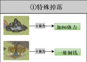 《江南百景图》探险材料攻略：获取珍贵装备、特殊道具的秘籍大揭秘【推荐】