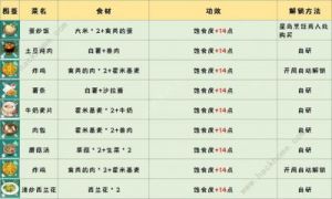 【米姆哈奇迹蛋配方大揭秘不同米姆组合，各色奇迹蛋任你孵化】