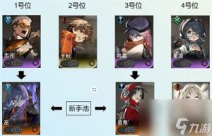 新月同行净天险境复现通关攻略：合理搭配，轻松破解困难，实用技巧揭秘