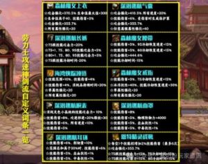 DNF装备搭配必备：黄字属性伤害增加解析 & 装备优先升级指南