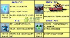 《太极熊猫》：四武神属性技能深度剖析及武神转生系统
