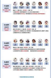 阴阳师“糖果奇妙夜”活动攻略：逢魔养成、出门游历、讨糖作战玩法详解
