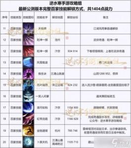 逆水寒手游练功达人其一隐藏成就解锁攻略