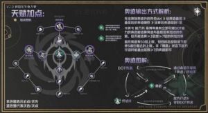 崩坏星穹铁道：黑天鹅等级突破材料全攻略